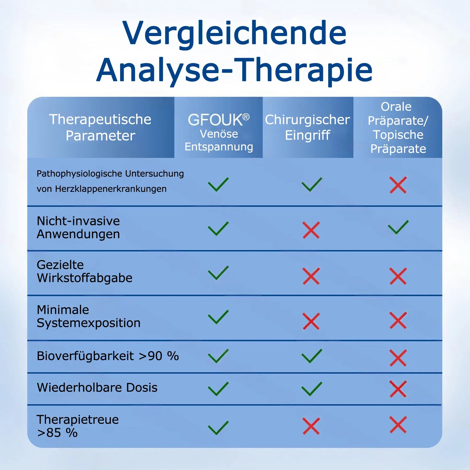 🇩🇪👨‍⚕️💥 GFOUK® VeinTarget Mikronadel-Pflaster ⚡ Sofortige Linderung, Langfristige Ergebnisse - Image 10